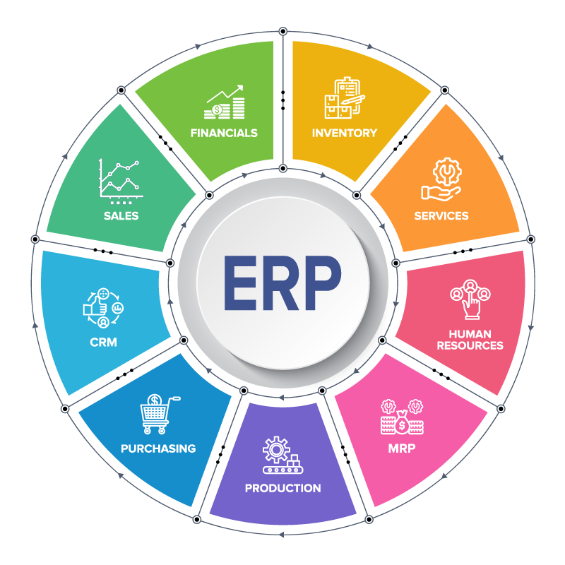 ERP Adapter | IBM Maximo | CM Excellence | Bangalore